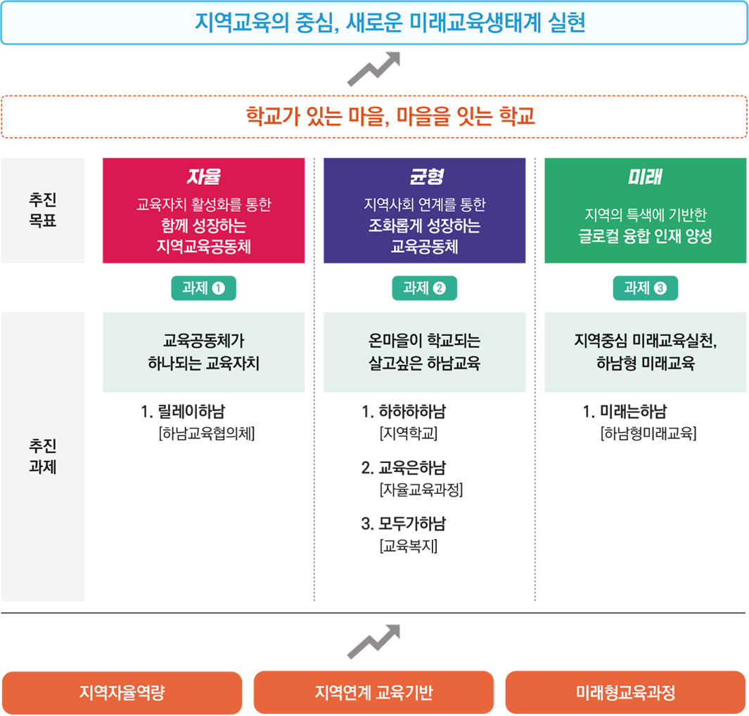 비전 및 목표