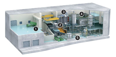 Household waste incineration facility