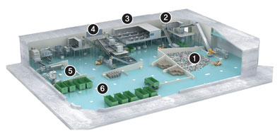 Recycle sorting facility