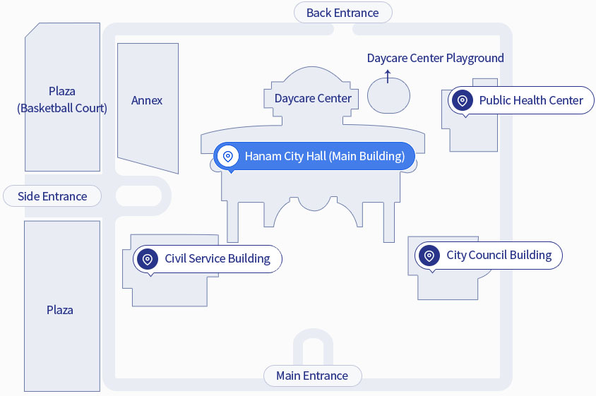Main Building Facilities - There is a plaza (basketball court) above the secondary entrance, an annex, a plaza below, and a civil service building, and Hanam City Hall (the main building) when you enter the main entrance, and daycare centers and playgrounds are connected to the main building. And there is the back entrance behind the main building. On the right side of the main entrance, there is the National Assembly building below the health center.