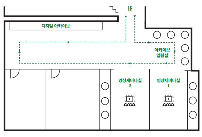 一家アーカイブ – B1F : 디지털아카이브, 아카이브 열람실, 영상세미나실1, 영상세미나실2
