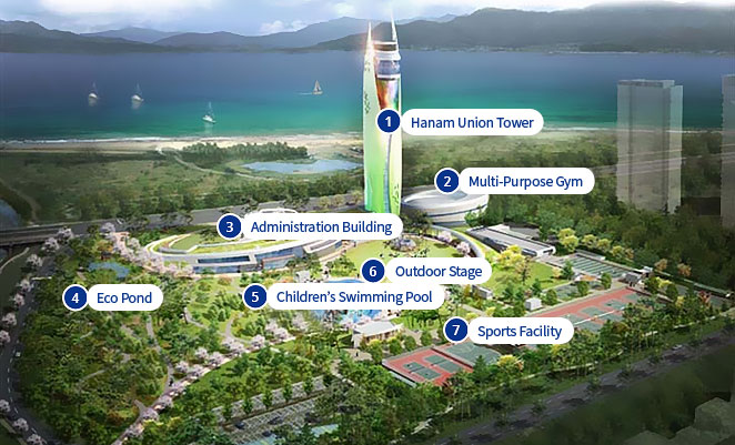 1.Hanam Union Park 2.Hanam Union Park Gym 3.Management Building 4.Eco Pond 5.Children’s Water Sports Facility 6.Outdoor Stage 7.Sports Facility