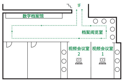 >一家档案馆 – B1 - B1F : 数字档案馆, 档案阅览室, 视频会议室1, 视频会议室2