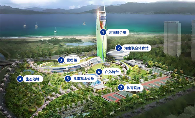 1.河南联合塔 2.河南联合体育馆 3.管理楼 4.生态池塘 5.儿童戏水设施, 6.户外舞台 7.体育设施