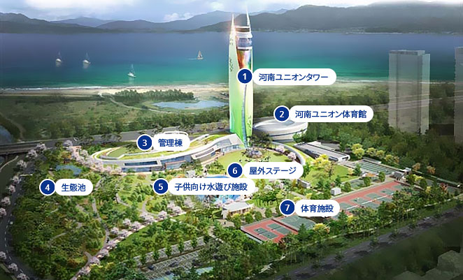 1.河南ユニオンタワー 2.河南ユニオン体育館 3.管理棟 4.生態池 5.子供向け水遊び施設 6.屋外ステージ 7.体育施設