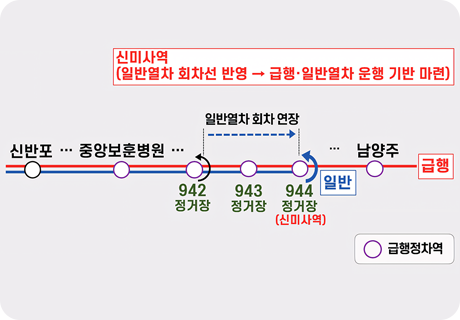 지하철 9호선 급행+일반열차 병행 운행