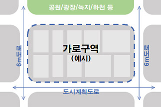 공원/광장/녹지/하천 등 - 가로구역(예시), 6m도로, 도시계획도로