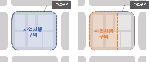 사업시행구역 - 가로구역