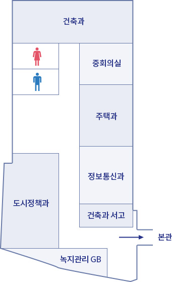 별관동 4층 - 본관 통로로 들어오면 복도사이로 왼쪽엔 녹지관리GB, 도시정책과, 남자화장실, 장애인화장실, 여자화장실이 있으며 오른쪽엔 건축과 서고, 정보통신과, 주택과, 중회의실, 중앙 끝엔 건축과가 있습니다.