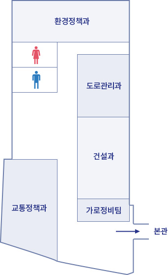 별관동 3층 - 본관 통로로 들어오면 복도사이로 왼쪽엔 교통정책과, 남자화장실, 여자화장실이 있으며 오른쪽엔 가로정비팀, 건설과, 도로관리과, 중앙 끝엔 환경정책과가 있습니다.