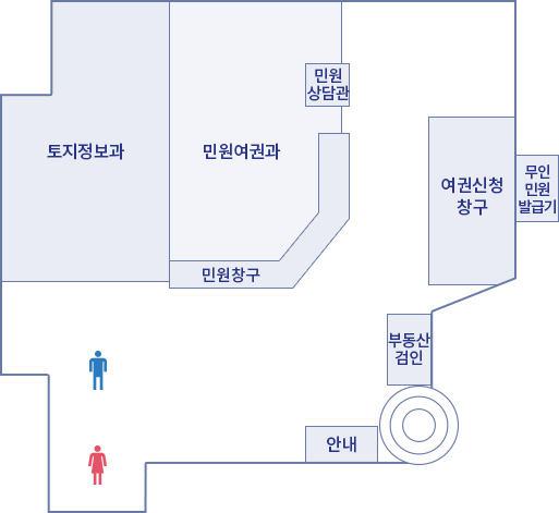 민원동 1층 - 원형 계단을 나오면 왼쪽으로 안내, 여자화장실, 남자화장실이 있으며 오른쪽으로는 무인민원발급기, 여권신청 창구가 있고, 맞은편엔 민원상담관, 민원여권과, 토지정보가 있습니다.
