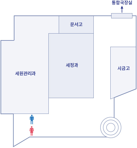 민원동 2층 - 원형 계단을 나오면 왼쪽으로 여자화장실, 남자화장실이 있으며 오른쪽으로는 시금고, 통합국장실이 있고, 맞은편엔 세정과, 문서고, 세원관리과가 있습니다.