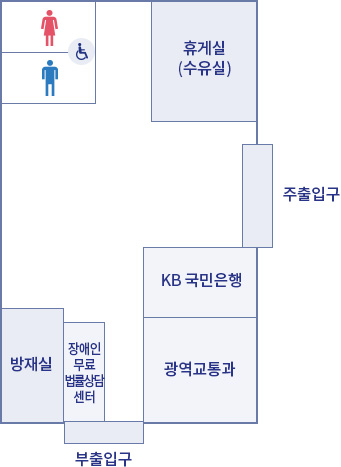 별관동 1층 - 주출입구 기준 왼쪽으로 KB국민은행, 광역교통과, 방재실, 장애인 무료 법률상담센터, 부출입구가 있으며 오른쪽으로 휴게실(수유실), 남자화장실, 여자화장실이 있습니다.